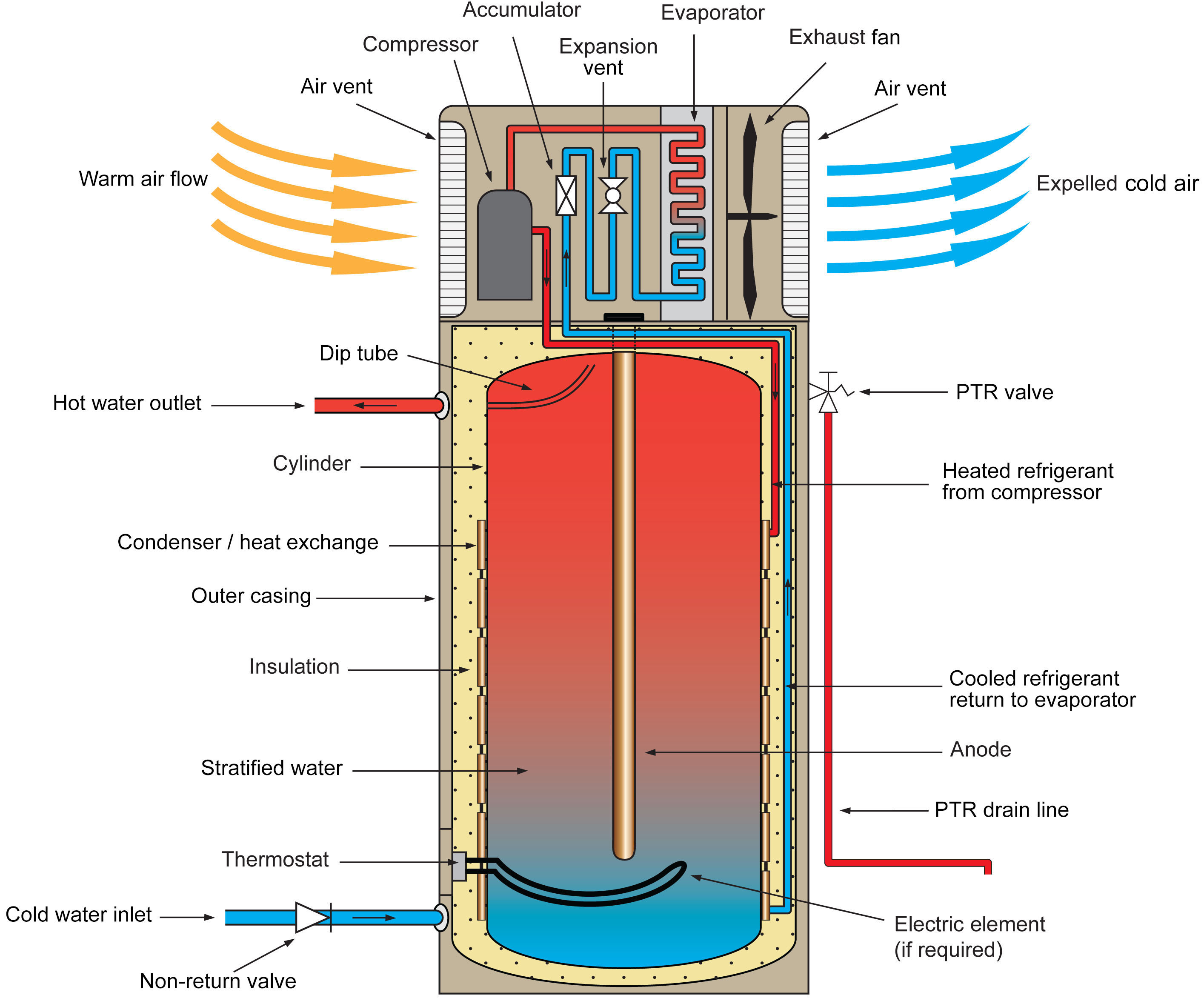 Hot Water Systems YourHome