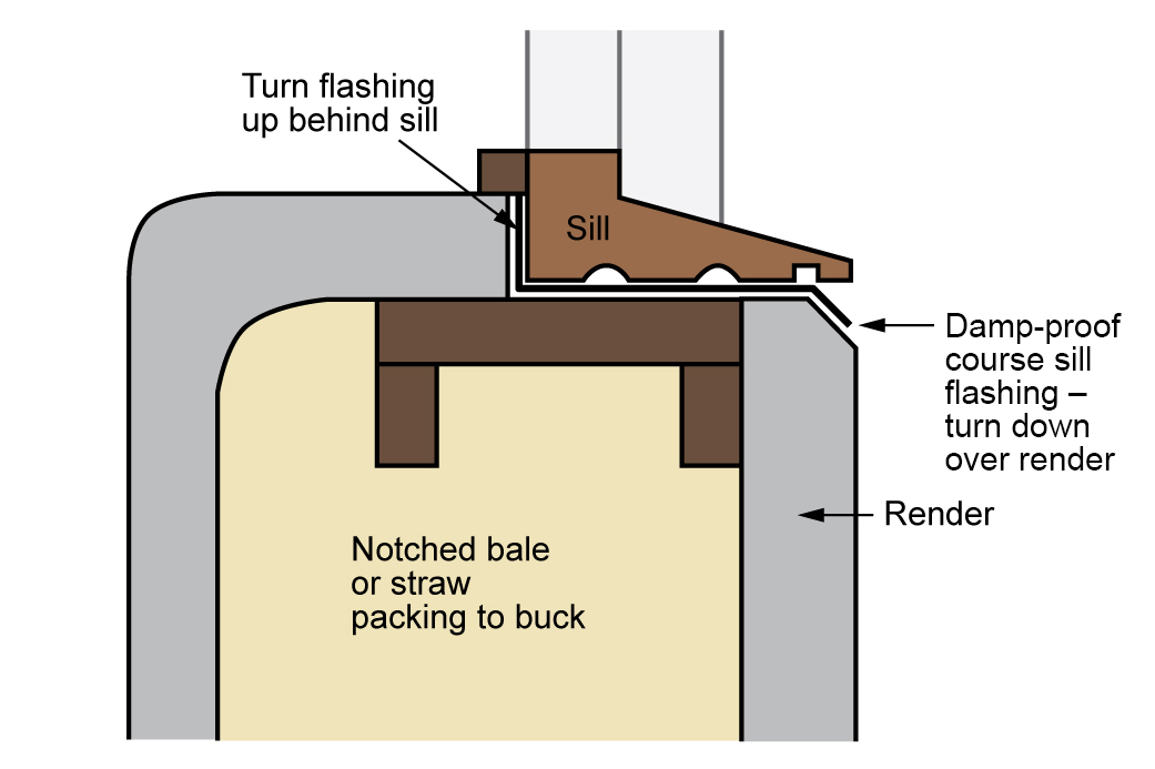 A line drawing of a cross-section of the bottom window sill in a strawbale wall. The strawbale is within the wall, and the outside is rendered. The bale or straw packing is notched to fit the buck. The window sill sits on top of the flashing. 